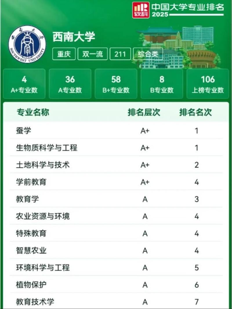 西南大学音乐专业专业分多少？-第2张图片-泰美艺术培训