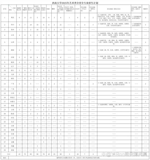 西南大学音乐专业专业分多少？-第3张图片-泰美艺术培训
