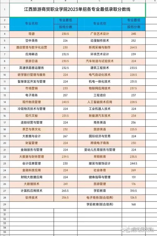 江西哪些高校有音乐专业-第2张图片-泰美艺术培训