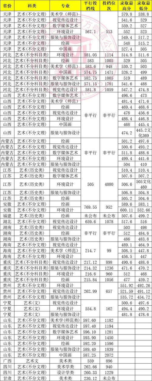 天津师范大学美术是几本?-第1张图片-泰美艺术培训 天津师范大学美术是几本?-第1张图片-泰美艺术培训