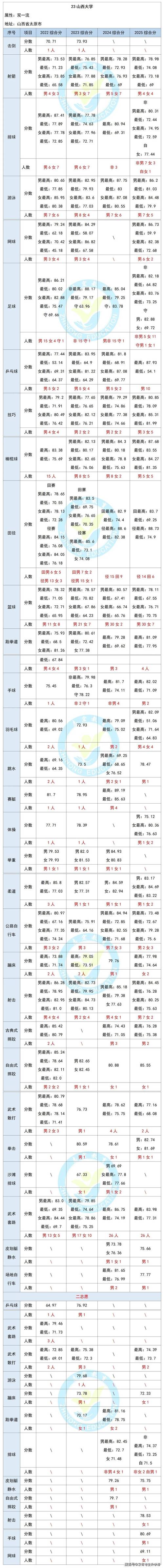 中南大学舞蹈专业分数线多少？-第2张图片-泰美艺术培训