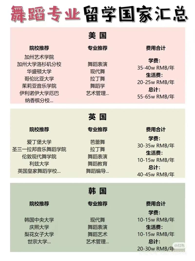 世界舞蹈大学排名哪家强？-第1张图片-泰美艺术培训