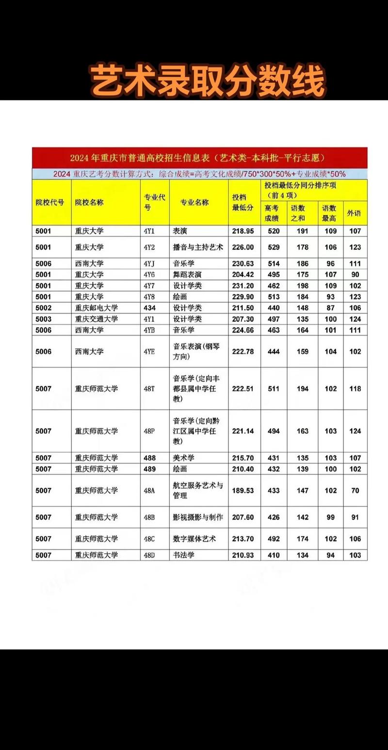 深圳美术学校录取分数线多少?-第1张图片-泰美艺术培训 深圳美术学校录取分数线多少?-第1张图片-泰美艺术培训