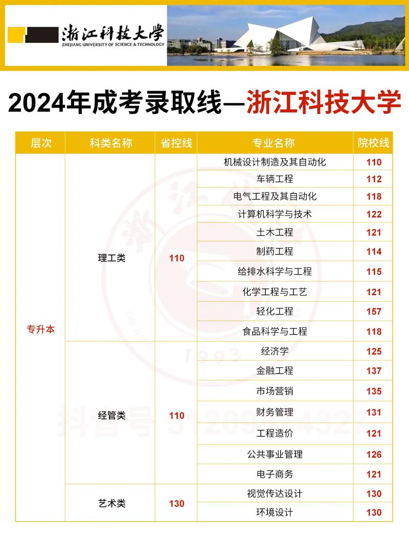 浙江科技学院美术分数线多少？-第1张图片-泰美艺术培训