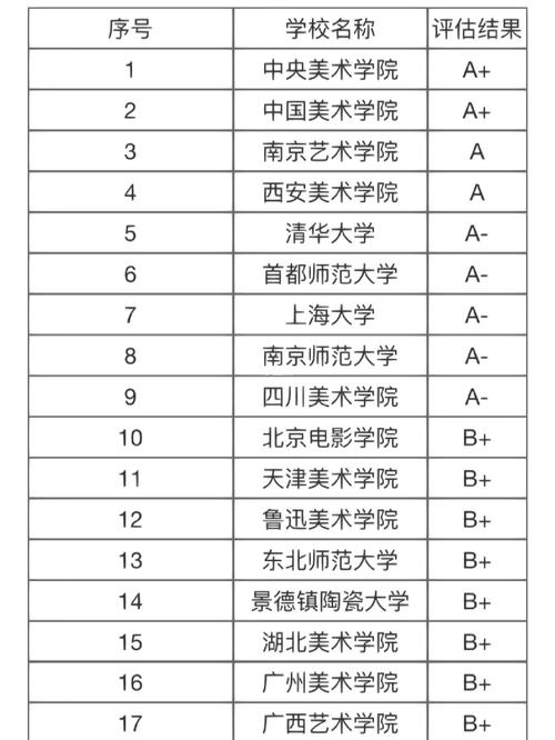 美术生能考哪些综合大学？-第1张图片-泰美艺术培训