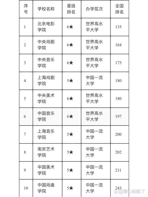 美术生能考哪些综合大学？-第3张图片-泰美艺术培训