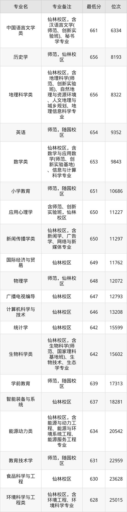 南师大2025音乐录取有何新变化？-第1张图片-泰美艺术培训