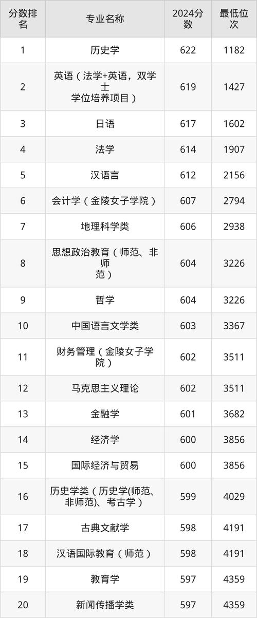 南师大2025音乐录取有何新变化？-第2张图片-泰美艺术培训