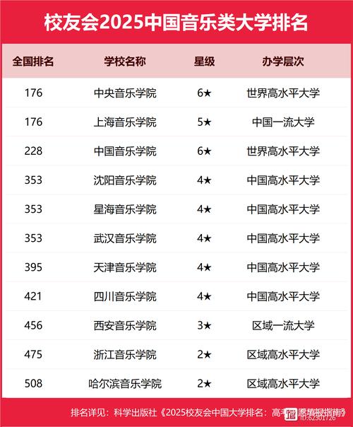 2025全国音乐学排名如何？哪些高校领跑？-第1张图片-泰美艺术培训