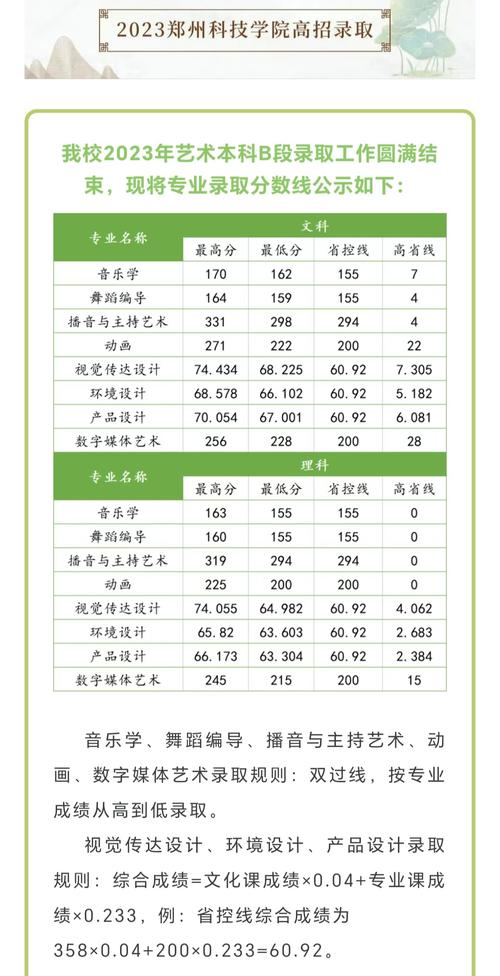 文科与音乐学综合527分，能上哪些大学？-第3张图片-泰美艺术培训