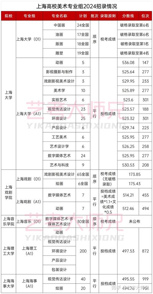 上海大学美术类招生有何新变化?-第3张图片-泰美艺术培训 上海大学美术类招生有何新变化?-第3张图片-泰美艺术培训