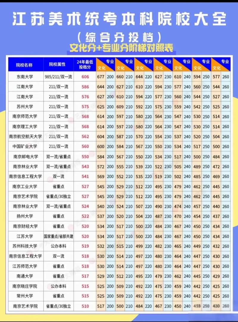 江苏音乐艺术生志愿填报怎么填最稳妥？-第2张图片-泰美艺术培训