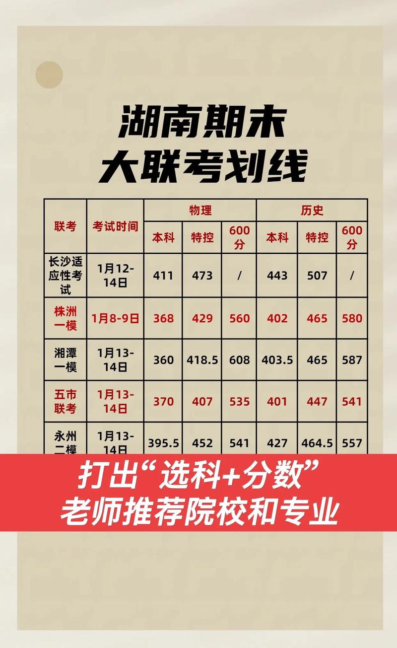 2025湖南省六市联考有何新变化？-第3张图片-泰美艺术培训