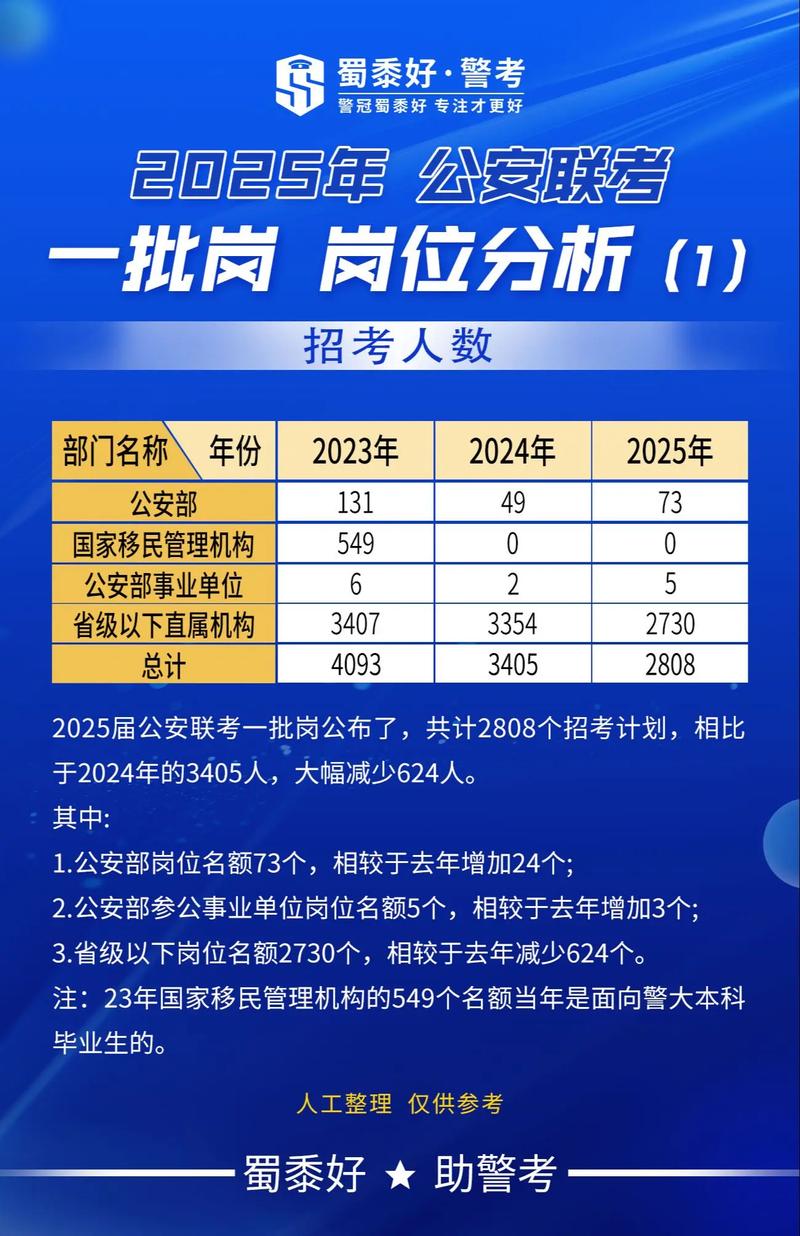 2025公安联考何时报名？考试科目有哪些？-第1张图片-泰美艺术培训