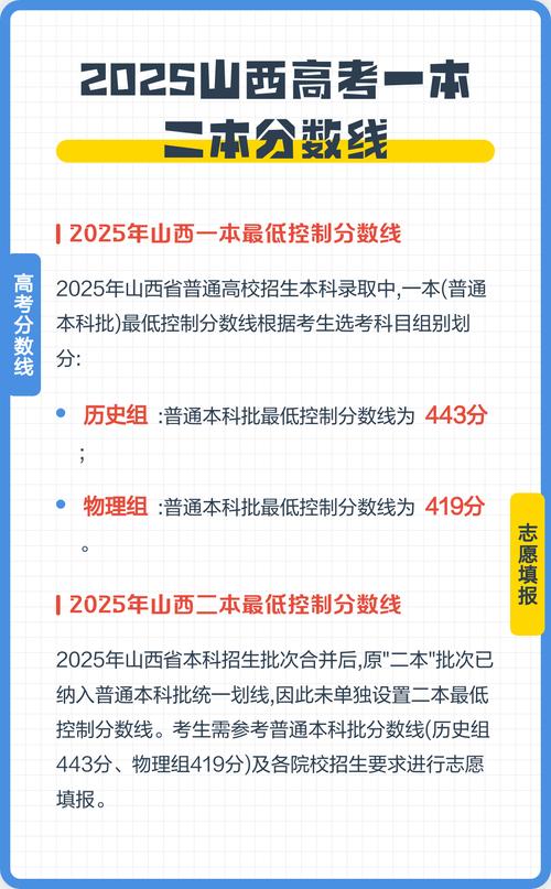 2025山西联考二本线预计多少分？-第1张图片-泰美艺术培训