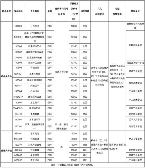 湖北二本美术类院校有哪些？-第2张图片-泰美艺术培训