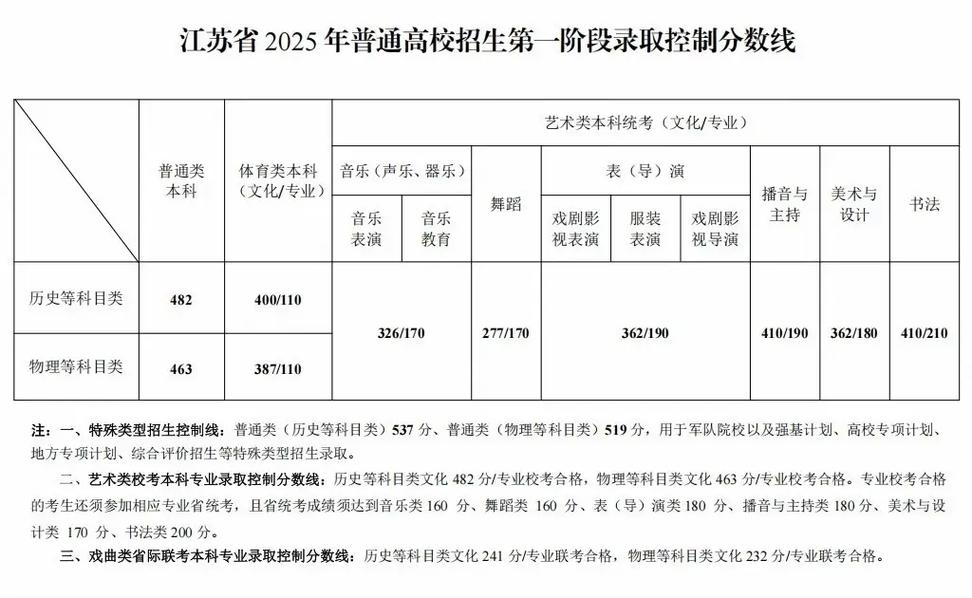 2025江苏美术高考政策有哪些新变化？-第1张图片-泰美艺术培训
