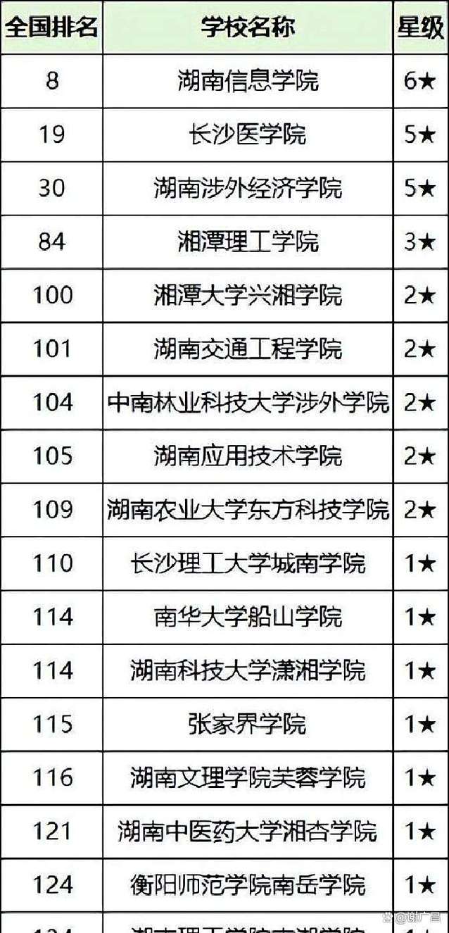 2025湖南音乐二本招生计划及分数线？-第1张图片-泰美艺术培训