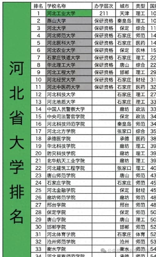 河北艺术音乐类院校排名如何？-第3张图片-泰美艺术培训