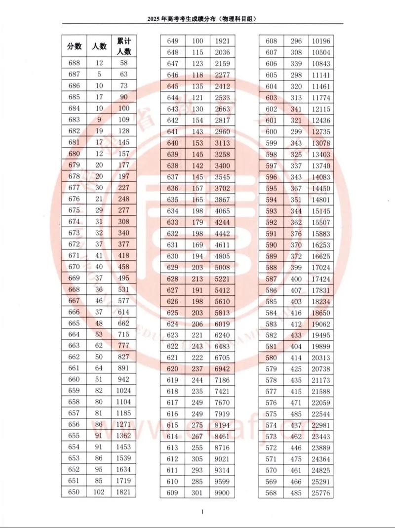 2025福建艺考成绩何时公布？-第1张图片-泰美艺术培训