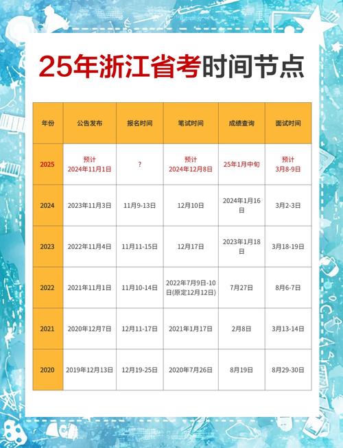 2025浙江艺考何时开始？-第3张图片-泰美艺术培训