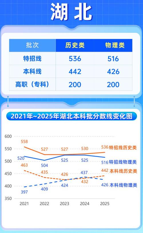 湖北艺考文化线2025-第2张图片-泰美艺术培训