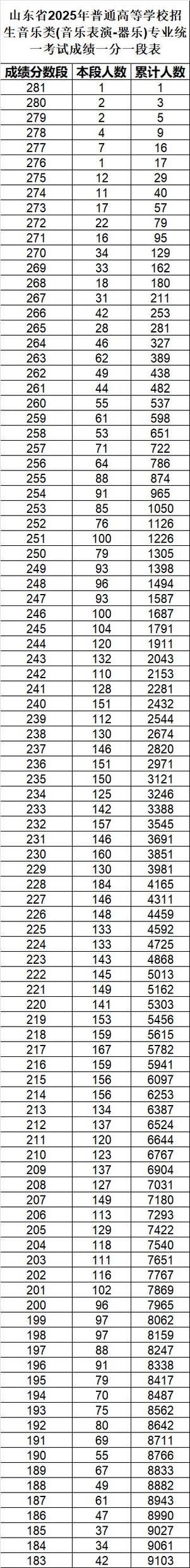 2025艺考升成绩何时能查？-第2张图片-泰美艺术培训