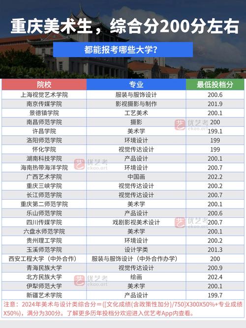 重庆美术联考能上哪些大学？-第1张图片-泰美艺术培训