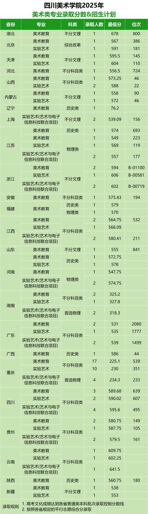 川音2025美术分数线预计多少？-第1张图片-泰美艺术培训