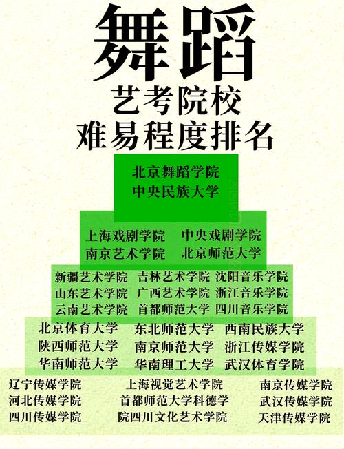 艺考舞蹈和音乐，哪个更容易通过？-第3张图片-泰美艺术培训