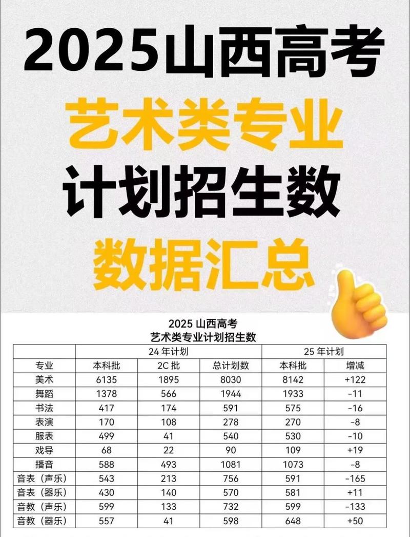 山西2025美术艺考政策有哪些新变化？-第1张图片-泰美艺术培训