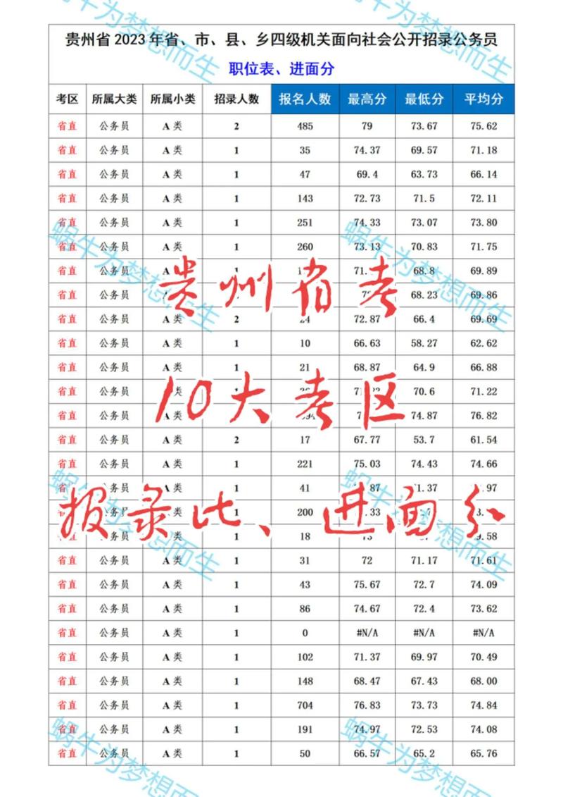 贵州美术联考成绩何时可查？-第3张图片-泰美艺术培训