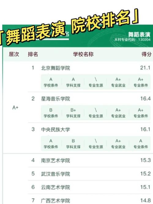 世界最好的舞蹈大学排名-第1张图片-泰美艺术培训
