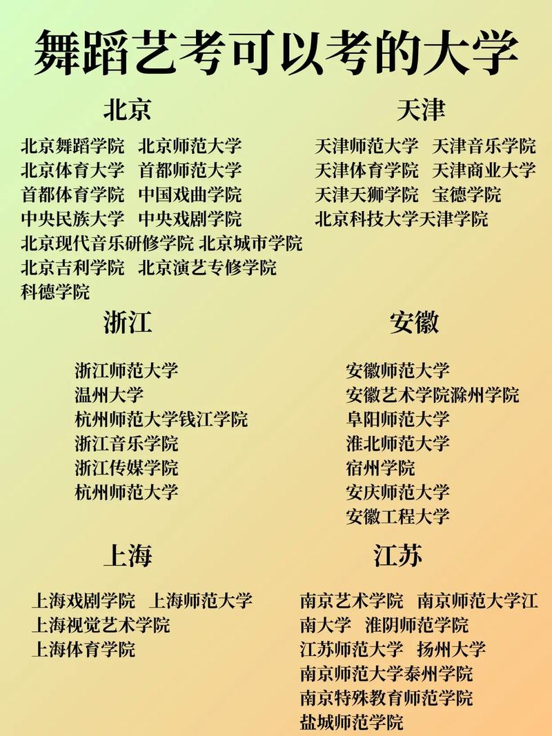 世界最好的舞蹈大学排名-第3张图片-泰美艺术培训