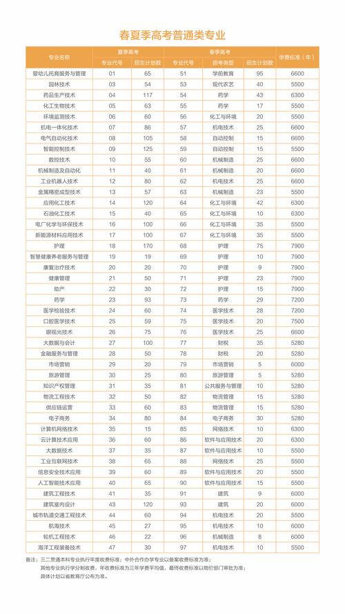 滨州学院招舞蹈专科吗？-第1张图片-泰美艺术培训