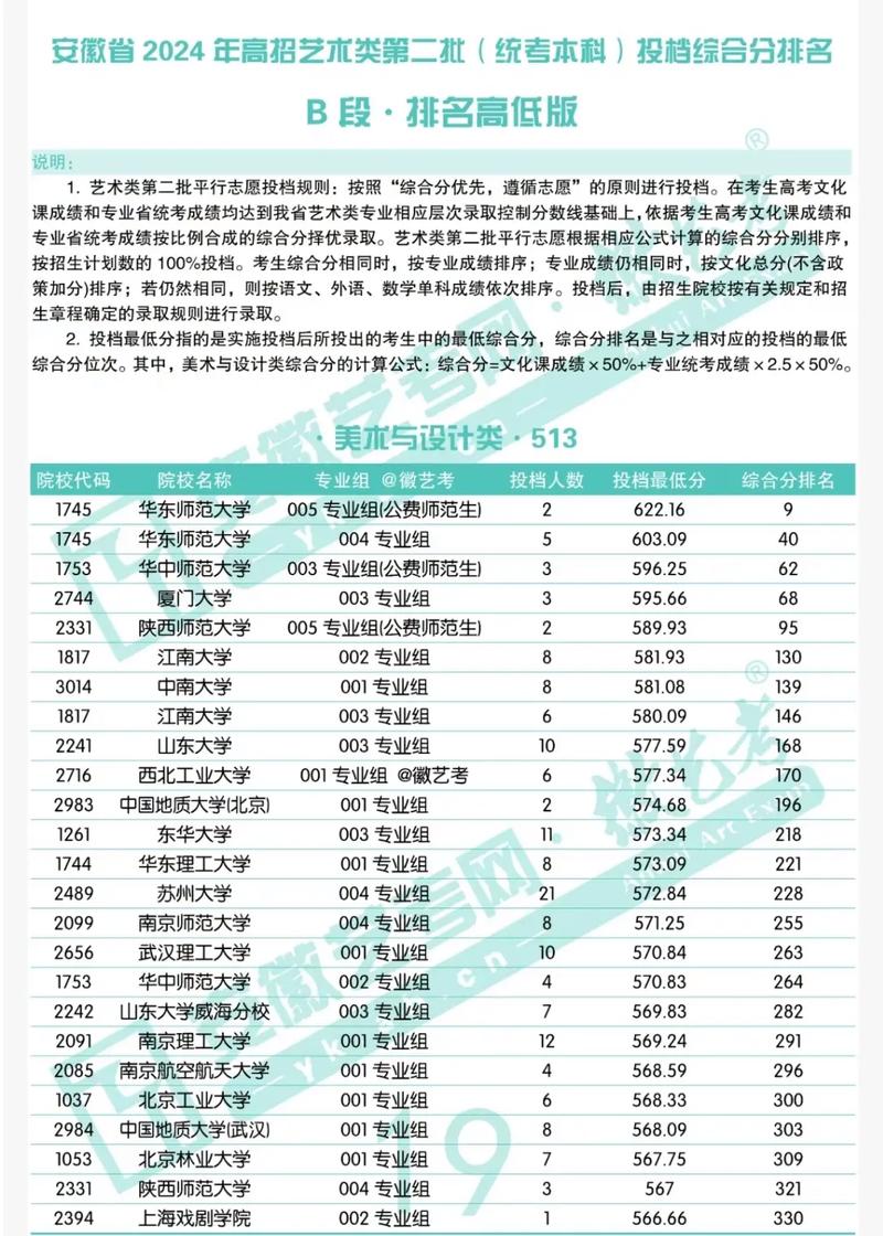 安徽美术统考本科线是多少？-第1张图片-泰美艺术培训