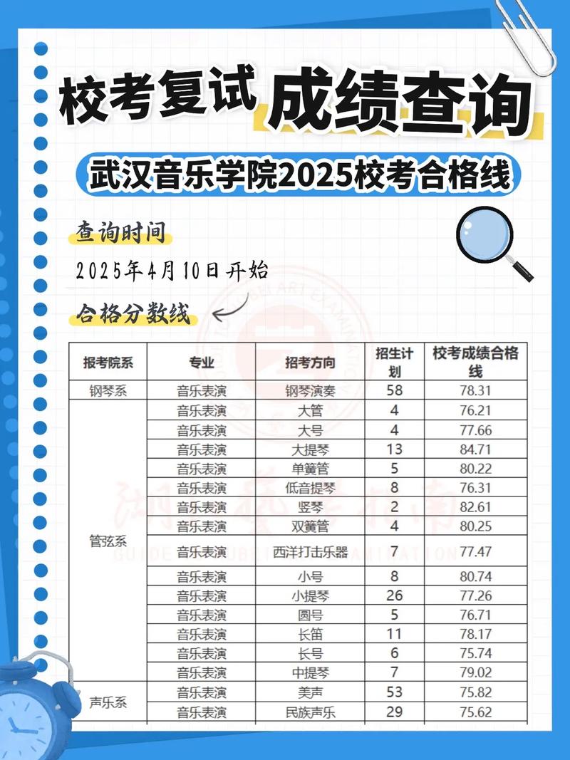 武汉音乐学院2025年招生计划何时公布？-第2张图片-泰美艺术培训