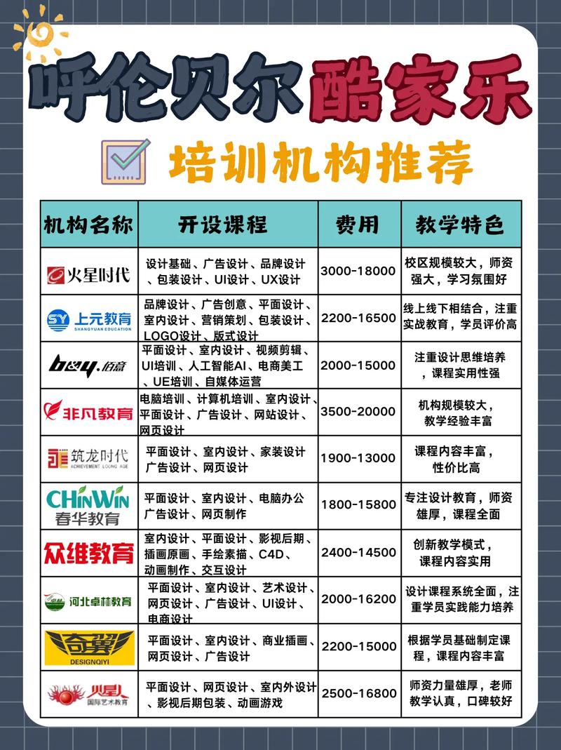 音乐培训科目有哪些？-第2张图片-泰美艺术培训