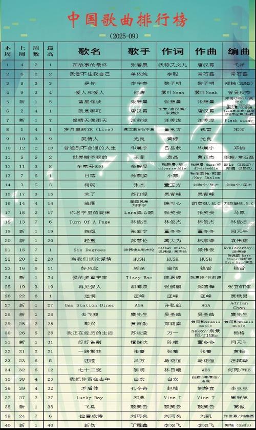 2025全国音乐学排名，哪些高校领跑？-第1张图片-泰美艺术培训
