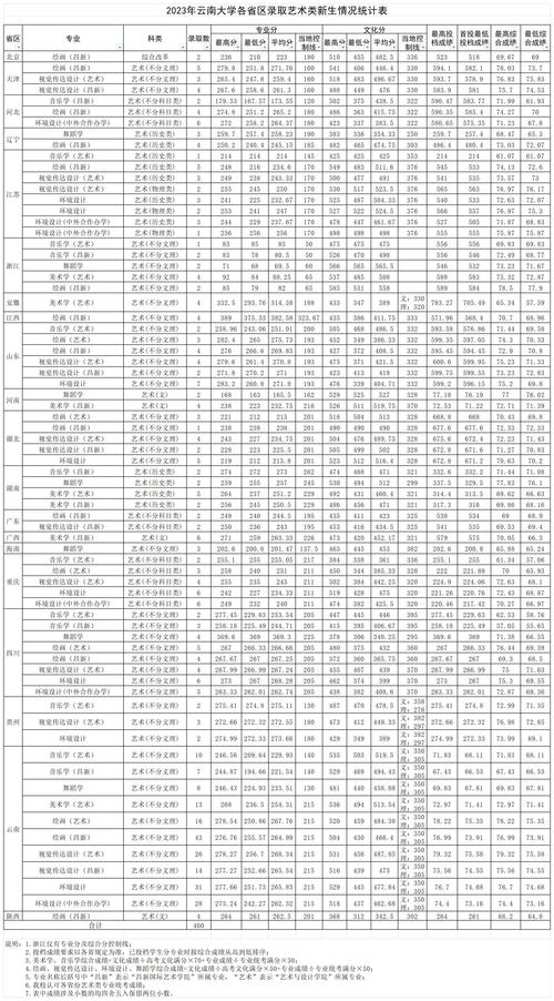 2025全国音乐学排名，哪些高校领跑？-第3张图片-泰美艺术培训