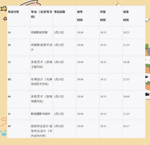 传媒和美术艺考，哪个更容易上岸？-第2张图片-泰美艺术培训