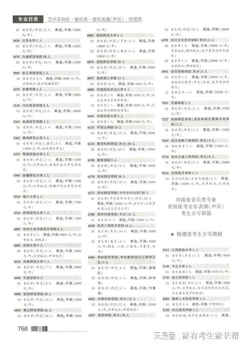 2025河南音乐艺考政策有哪些新变化？-第2张图片-泰美艺术培训