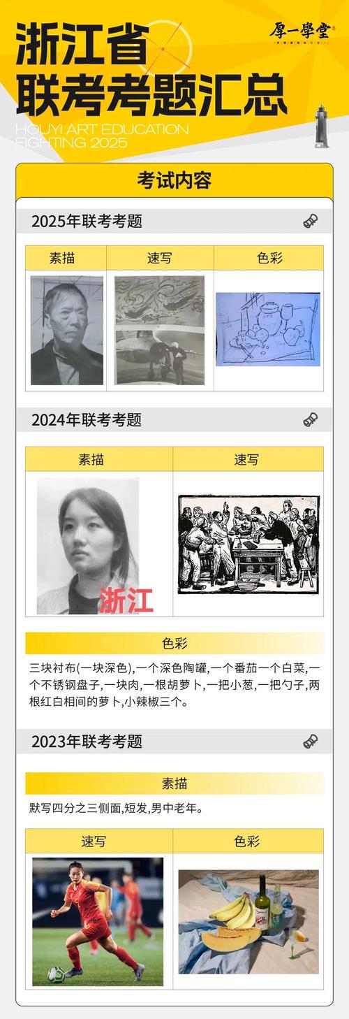 2025年美术联考题目-第2张图片-泰美艺术培训