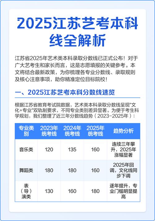 2025江苏美术单招考什么？-第1张图片-泰美艺术培训