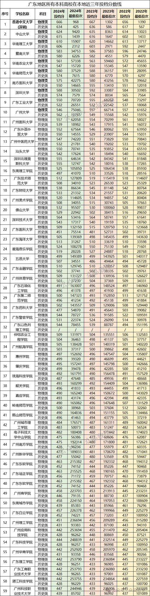 2025广东艺考数据有何新变化？-第2张图片-泰美艺术培训