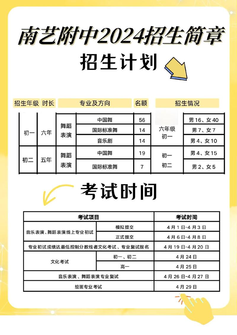 舞蹈艺体生集训收费到底该怎么算？-第2张图片-泰美艺术培训