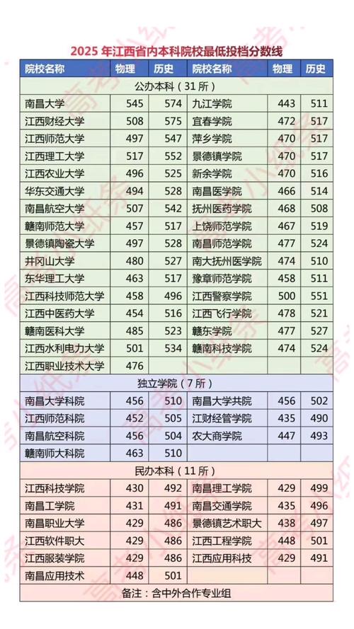 2025江西艺考本科线会涨还是降？-第2张图片-泰美艺术培训