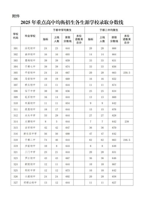 2025江西音乐分数线多少？-第1张图片-泰美艺术培训