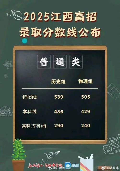 2025江西音乐分数线多少？-第2张图片-泰美艺术培训