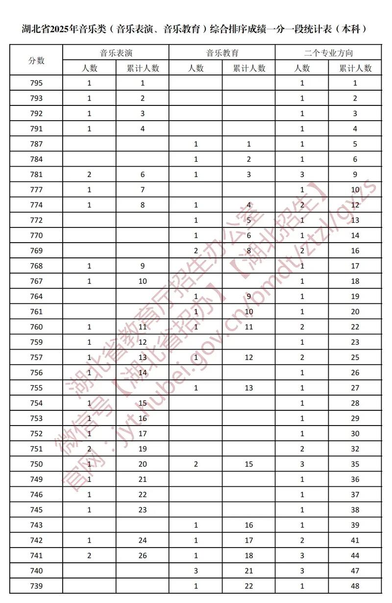 湖南音乐联考满分多少分-第2张图片-泰美艺术培训